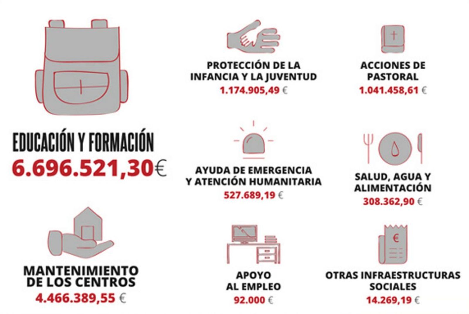 Misiones Salesianas. Memoria 2019