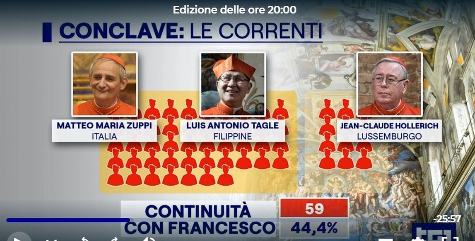 corriente de Continuidad con Francisco
