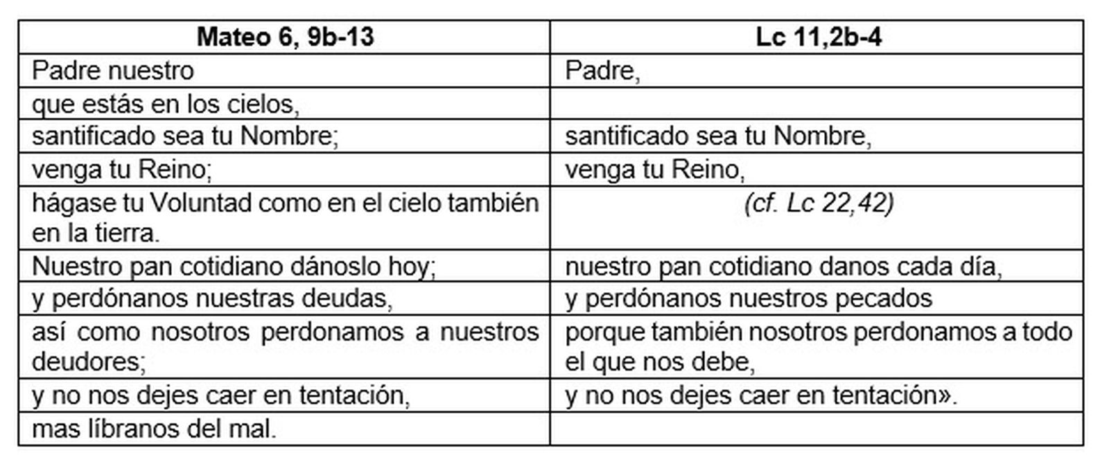 Sinopsis Padrenuestro