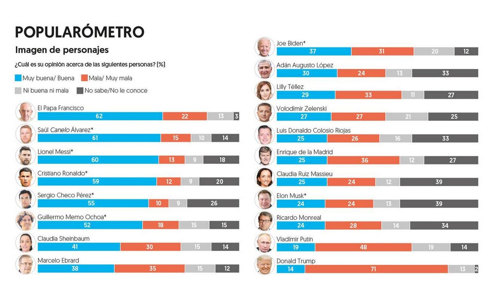 Popularometro El Financiero