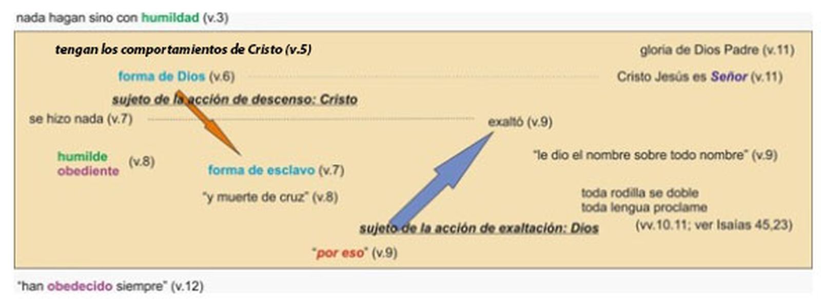 Esquema 1