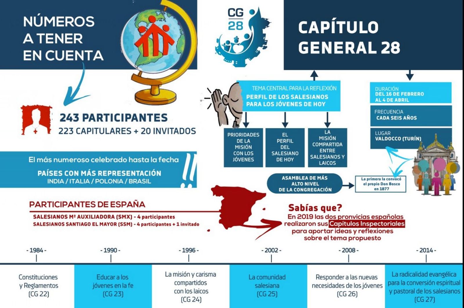 Capítulo General de los salesianos