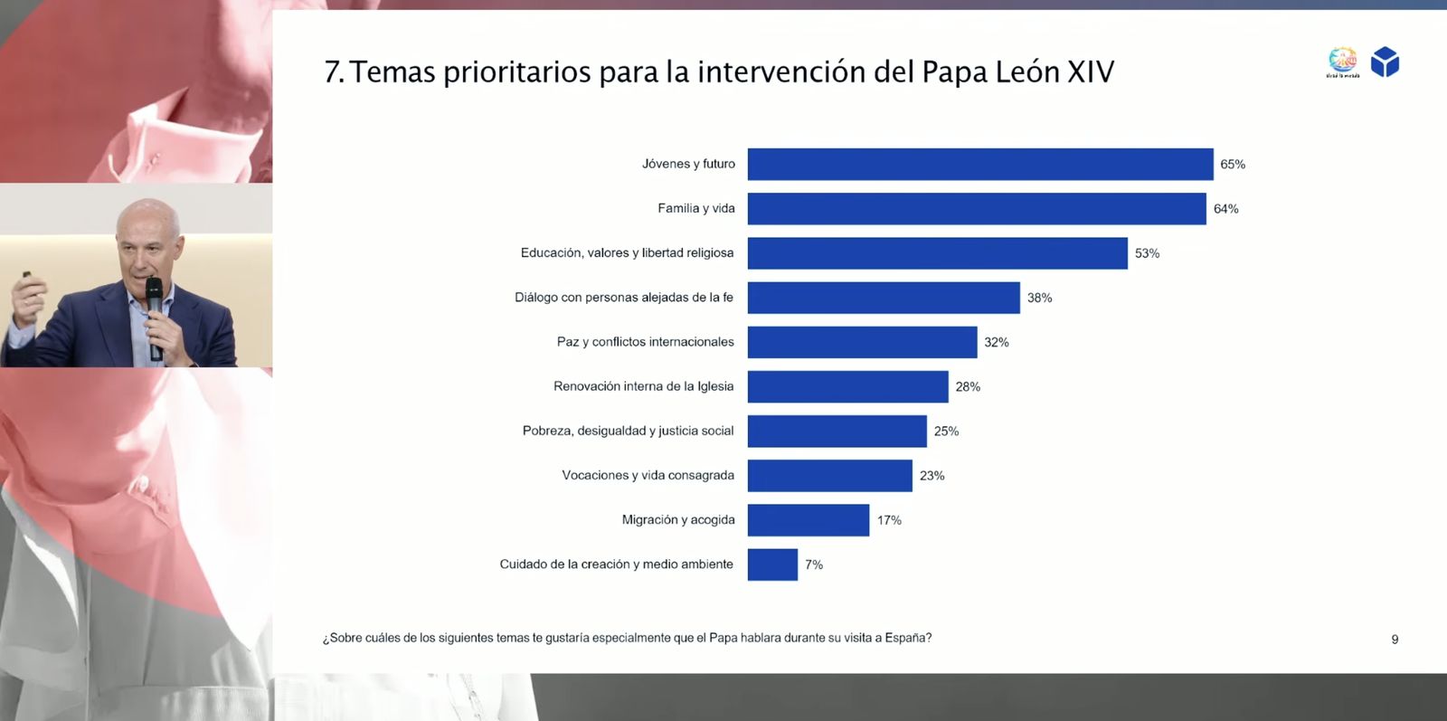 El sociólogo Narciso Michavila explica los resultados de la encuesta