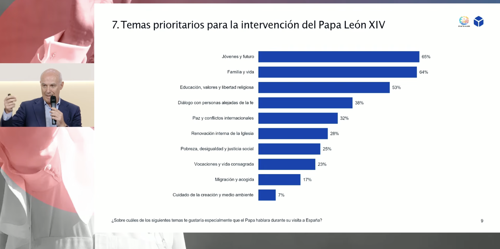 El sociólogo Narciso Michavila explica los resultados de la encuesta