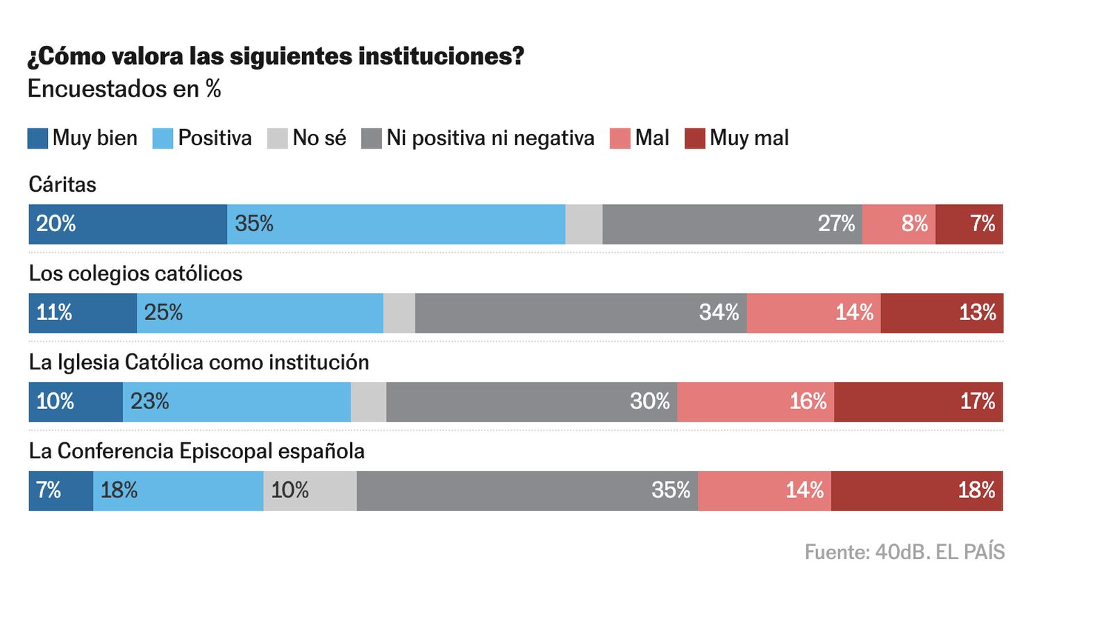 Encuesta de El País y la SER