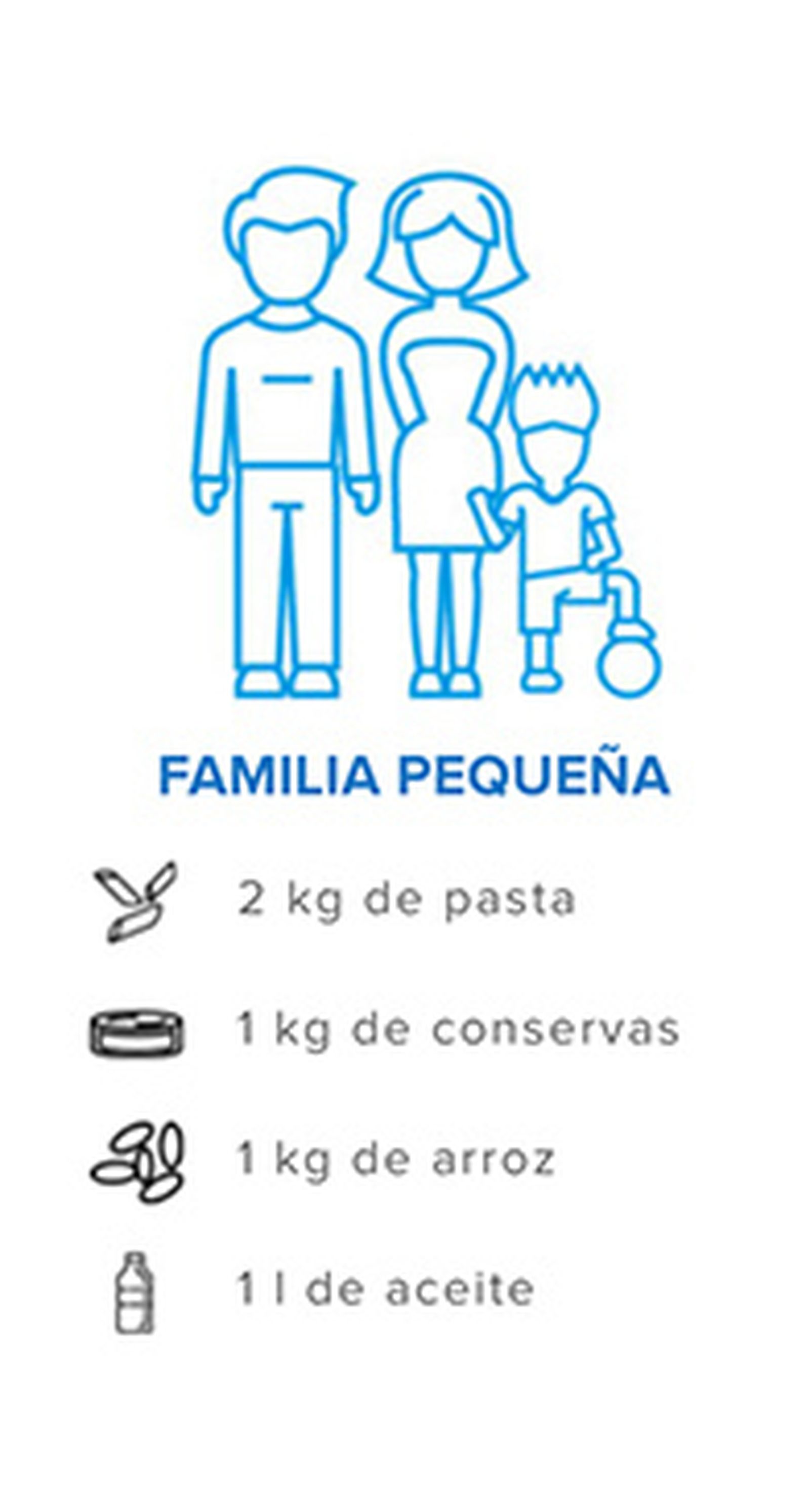 Familia pequeña