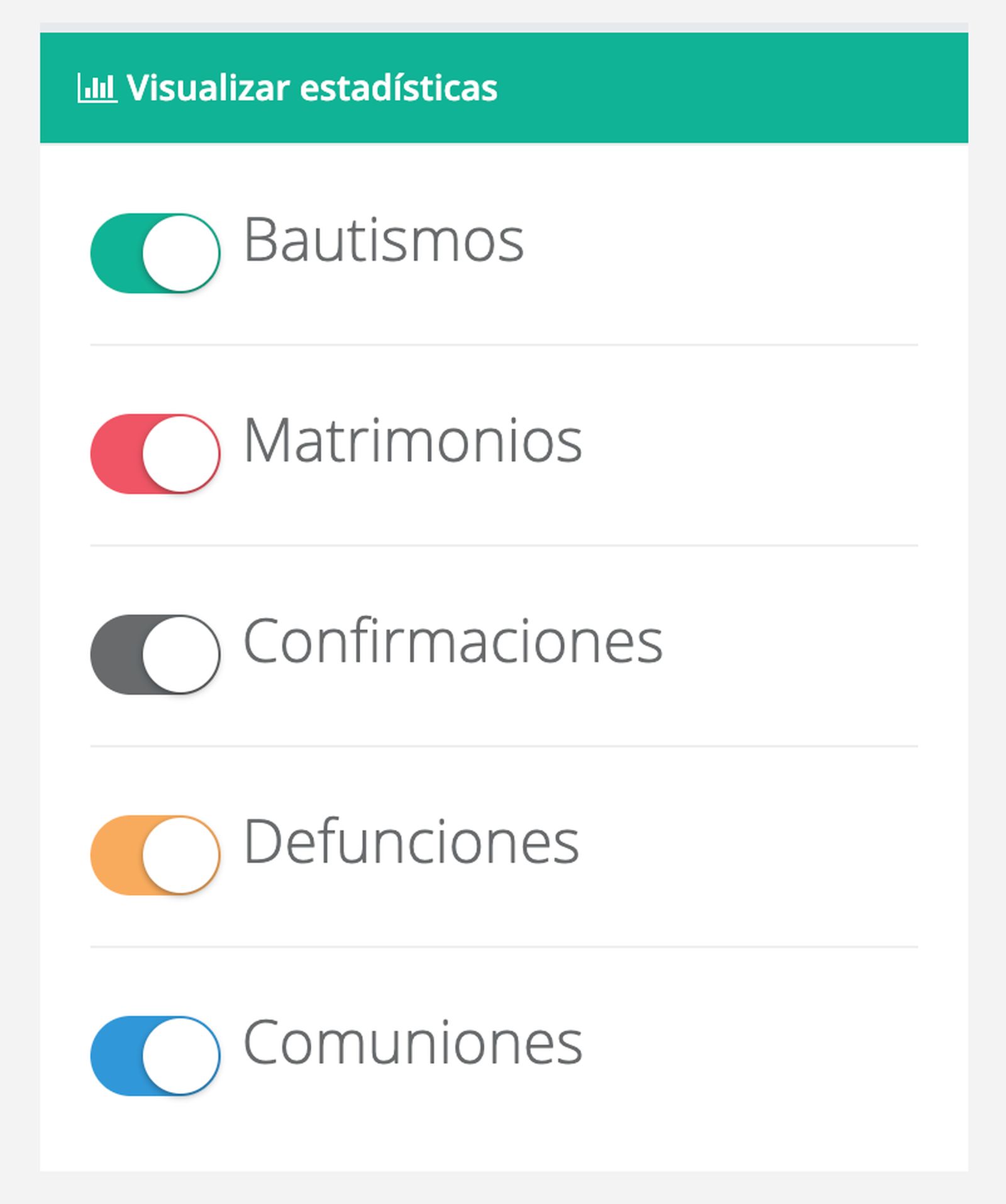 Estadísticas de Ecclesiared