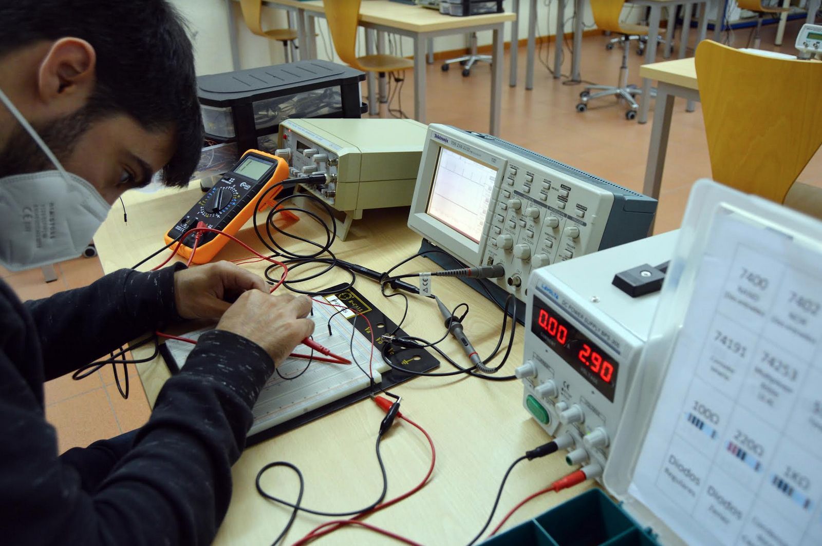 Empleabilidad titulados UPSA