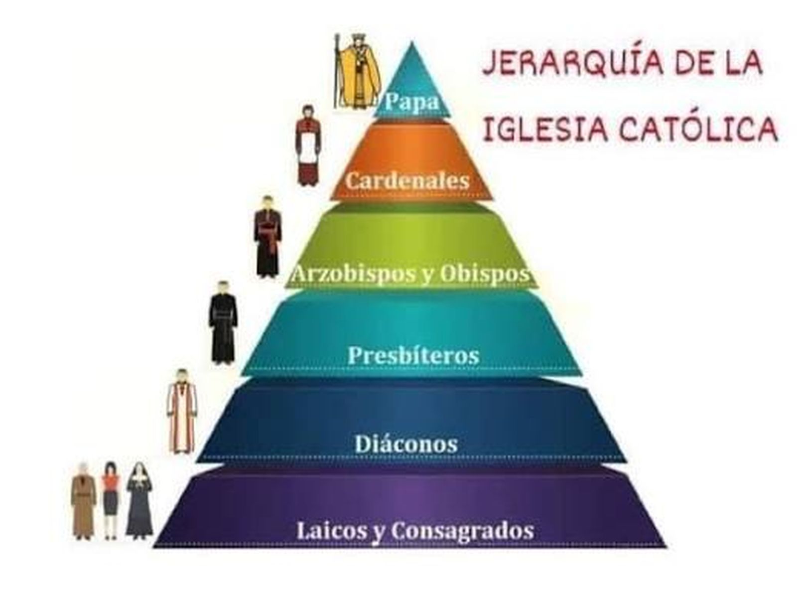 Primeros puestos