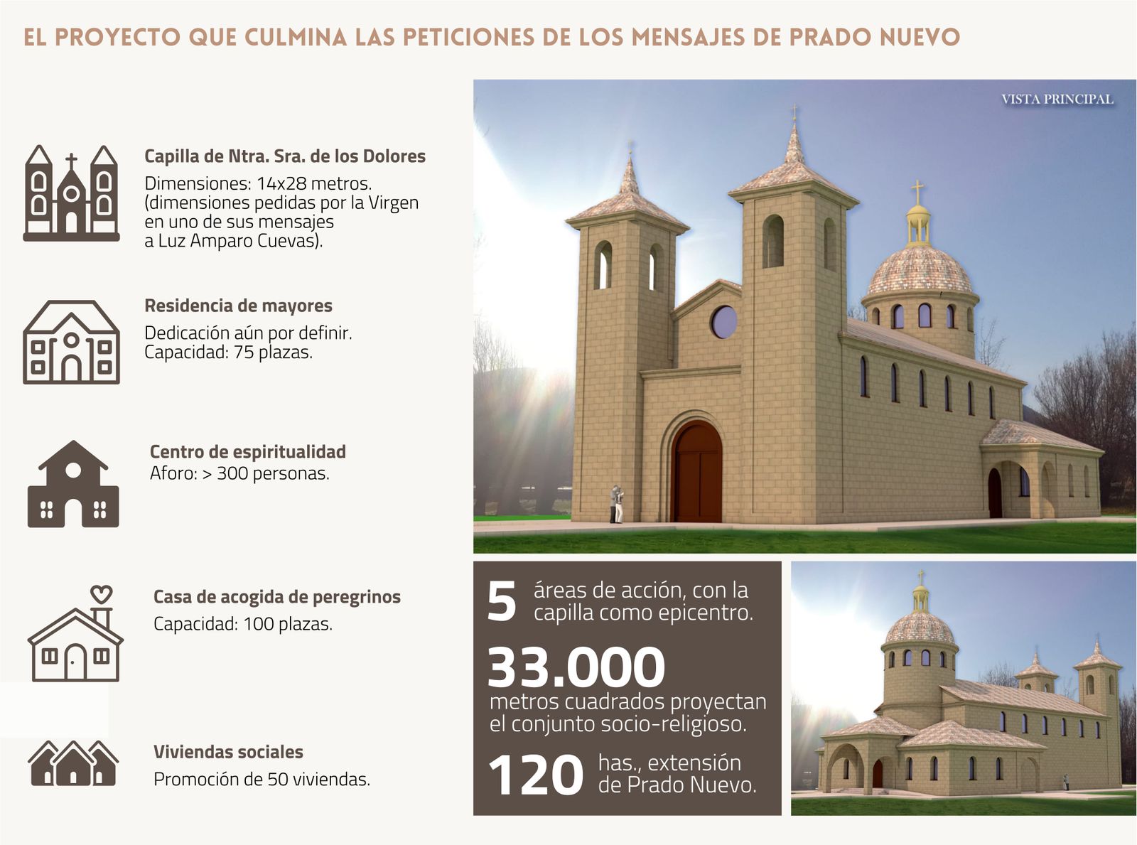 Proyecto de Prado Nuevo