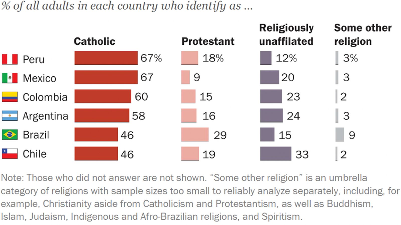 Algunos resultados del informe