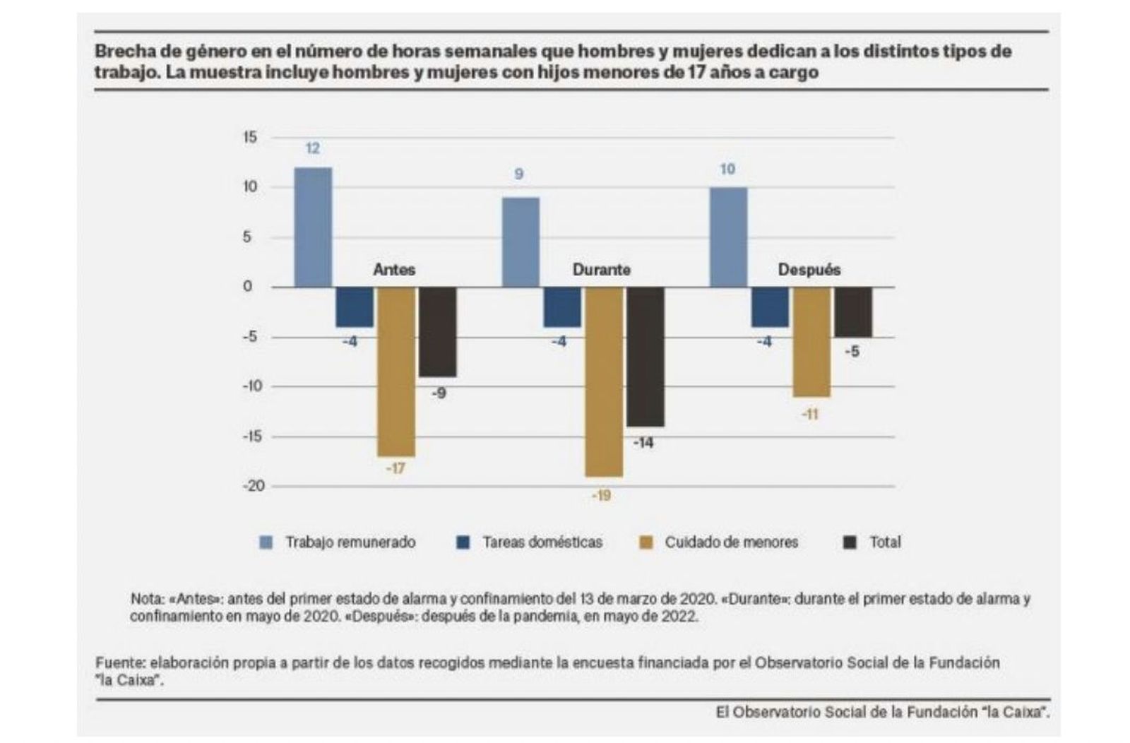 Observatorio social de la Fundación "la Caixa"