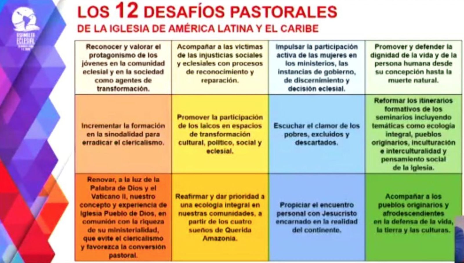 Desafíos pastorales