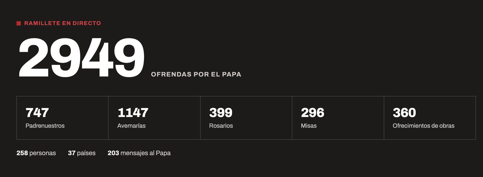 Oración por el Papa León