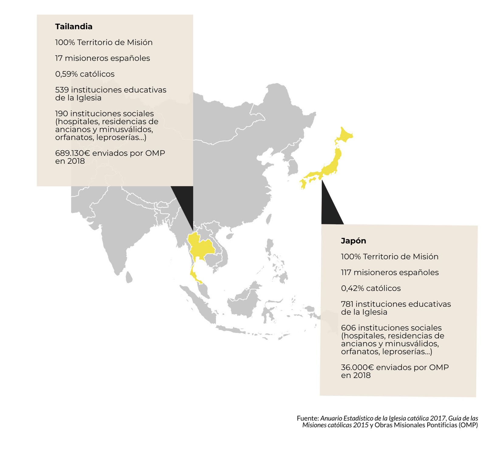 Datos de la Iglesia en Tailandia y Japón