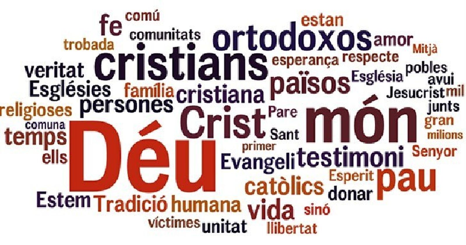 Semana de oración por la unidad de los cristianos