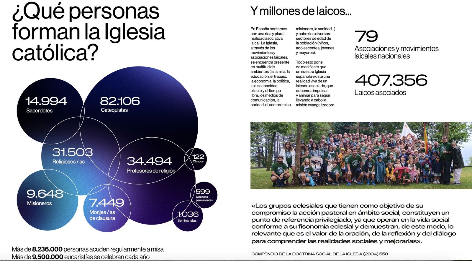 Datos de la Memoria de la Iglesia 2024