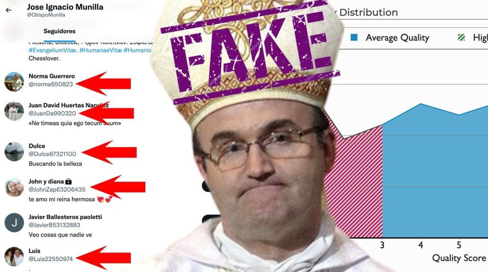 Munilla, y las manipulaciones