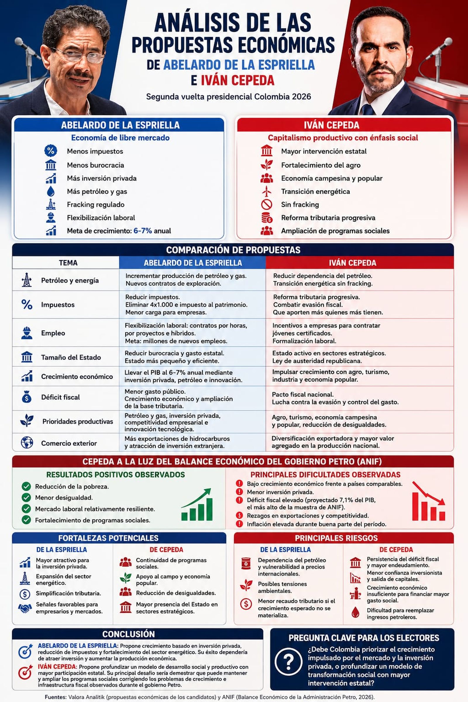 analisis de las dos propuestas economicas