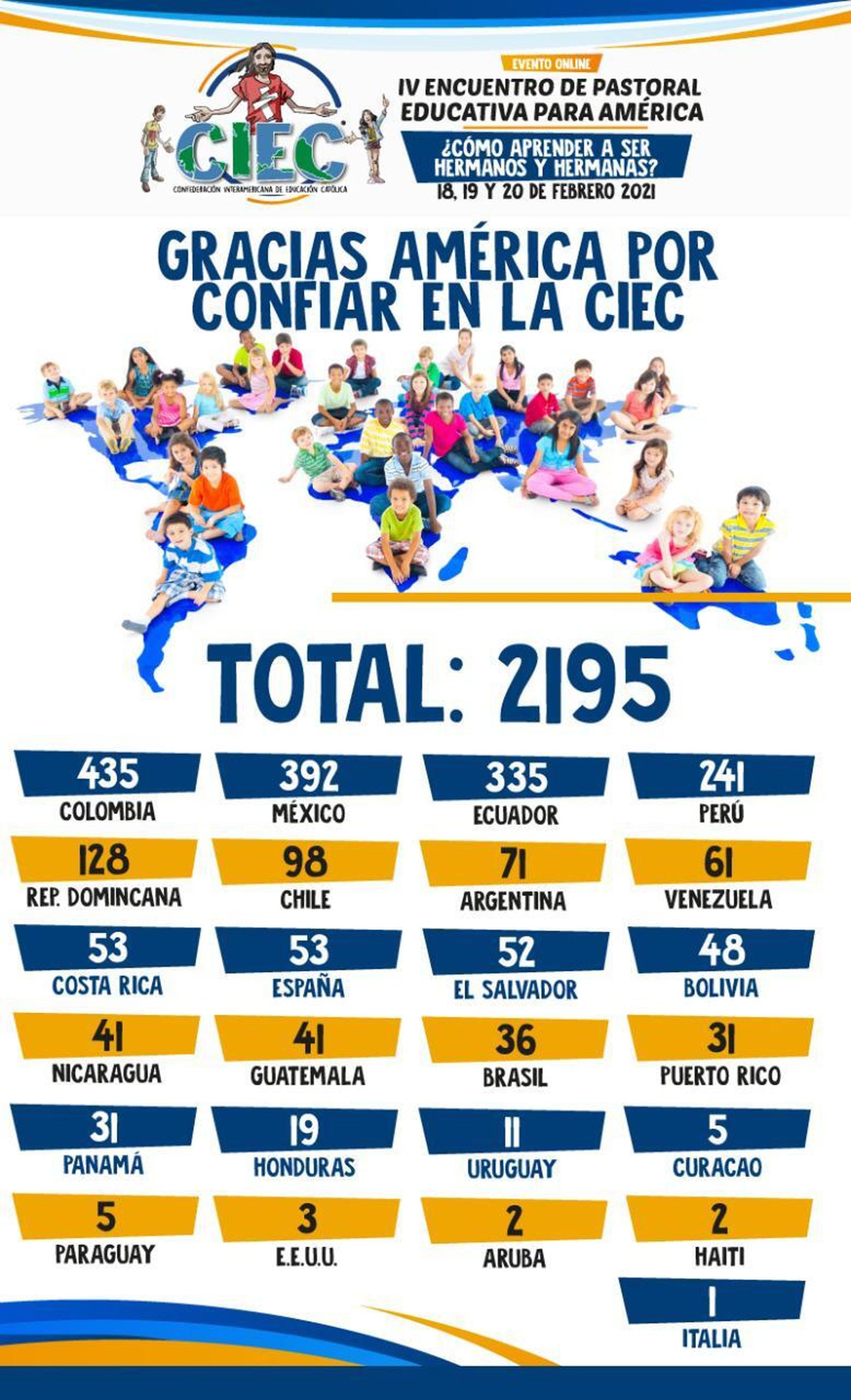 Inscritos al Encuentro de Pastoral Educativa