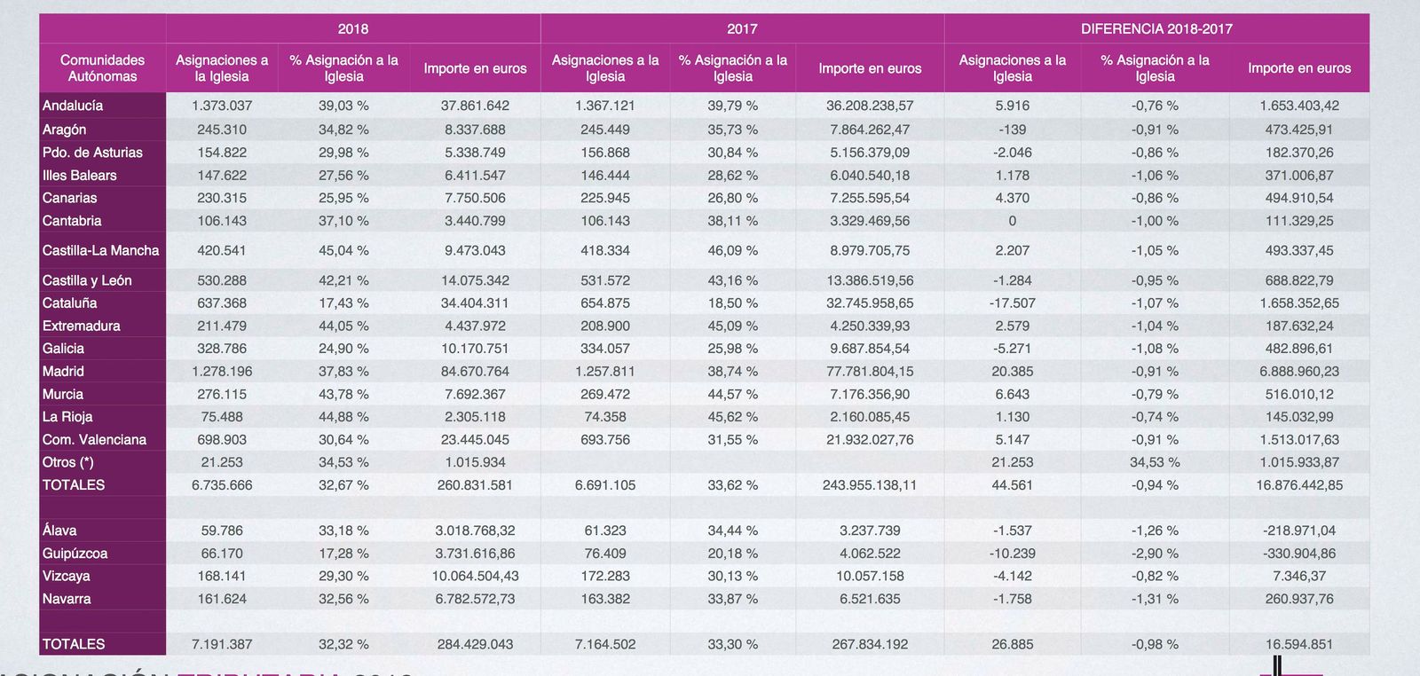 Asignación tributaria