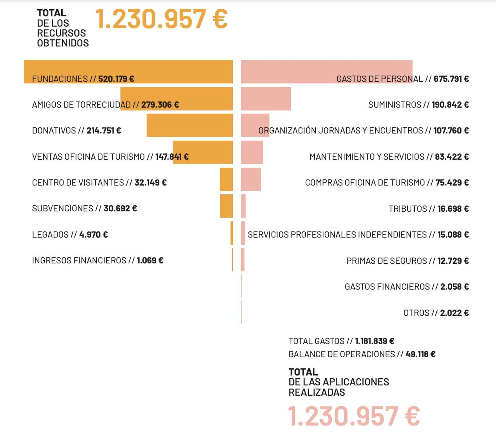 Recursos de Torreciudad