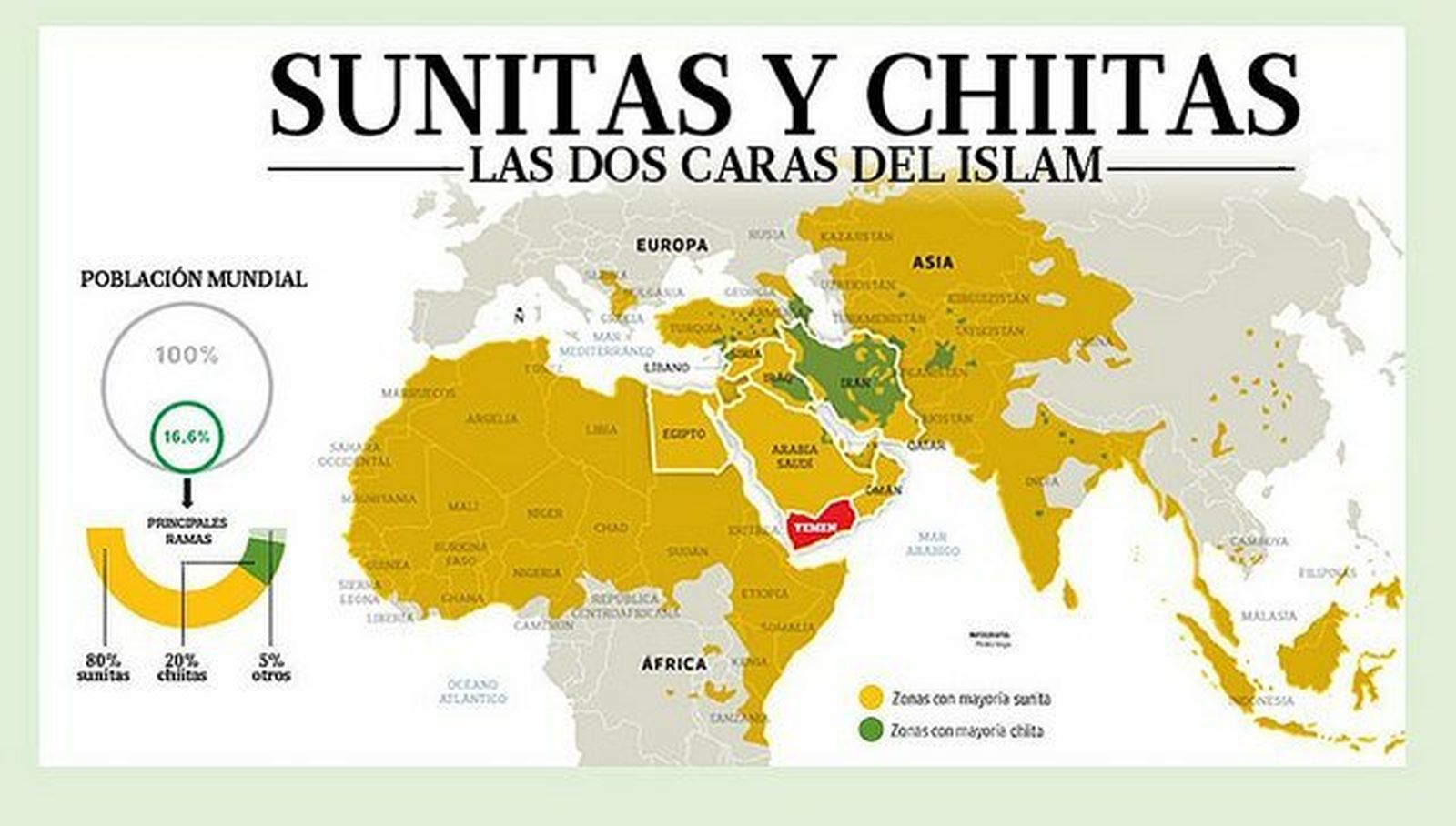 Las dos caras del islam, sunitas y chiitas