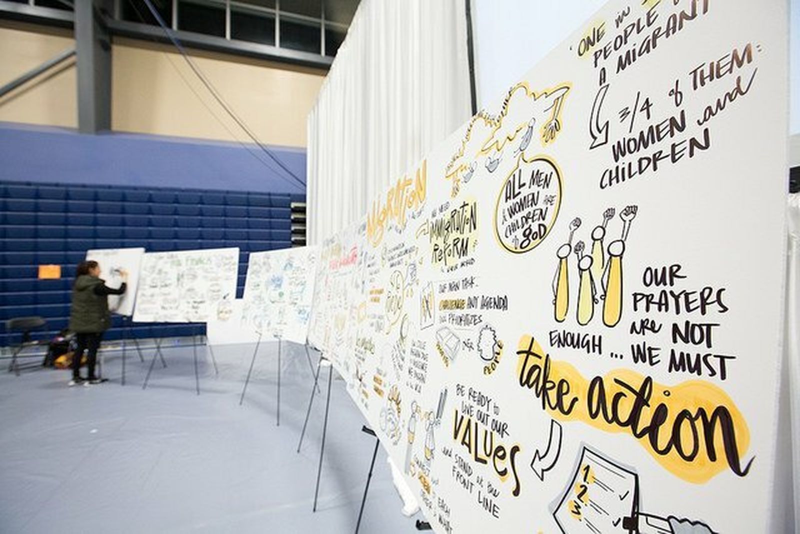 Nube de ideas de los Movimientos Populares en Modesto