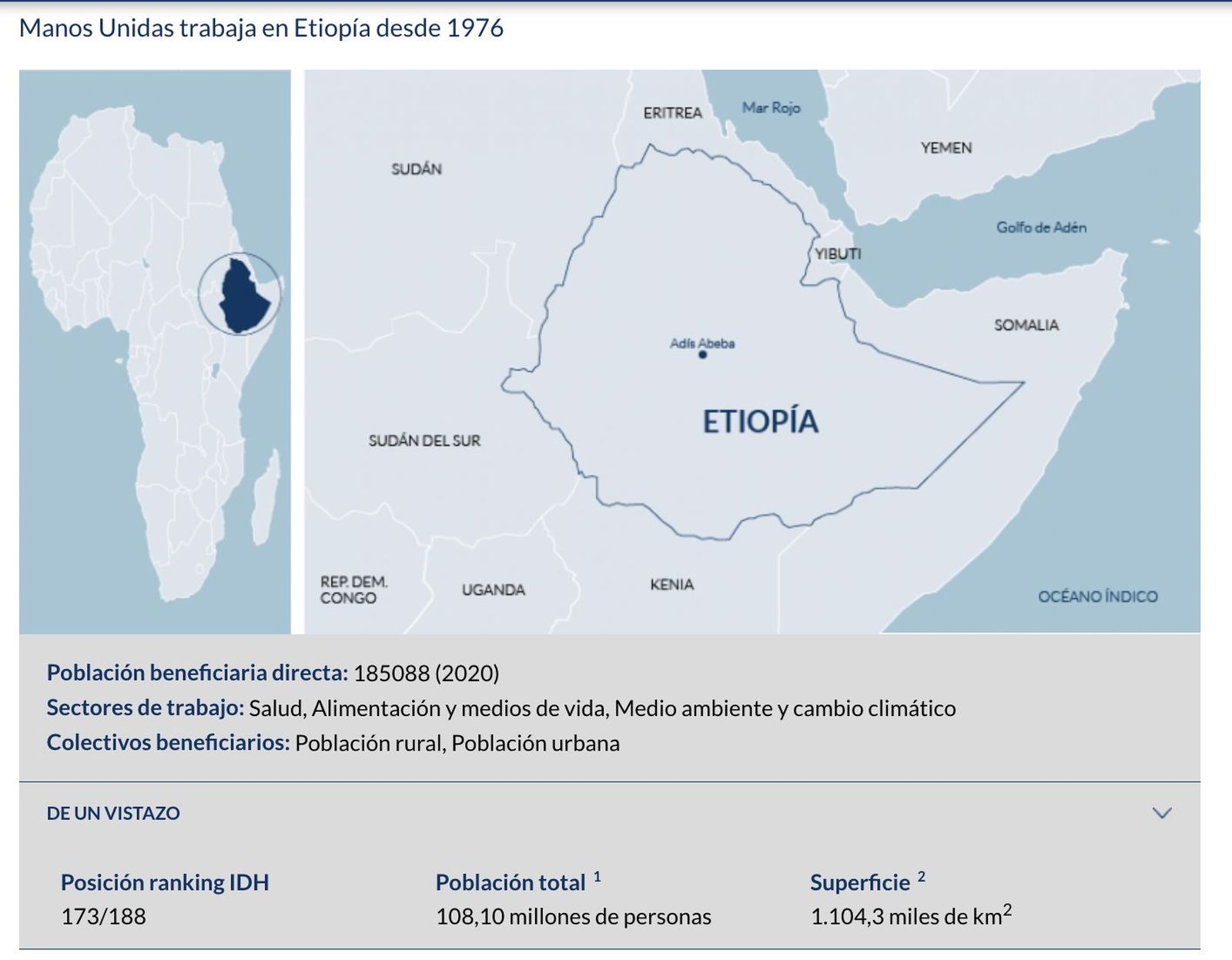 Manos Unidas, en Etiopía desde 1976