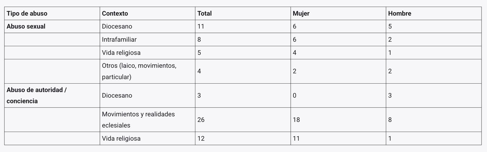 Cuadro Proyecto Repara (atención y acompañamiento)