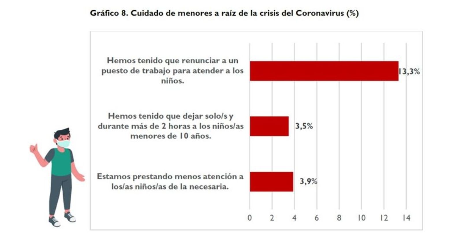 Cáritas, contra la desigualdad educativa que genera el coronavirus