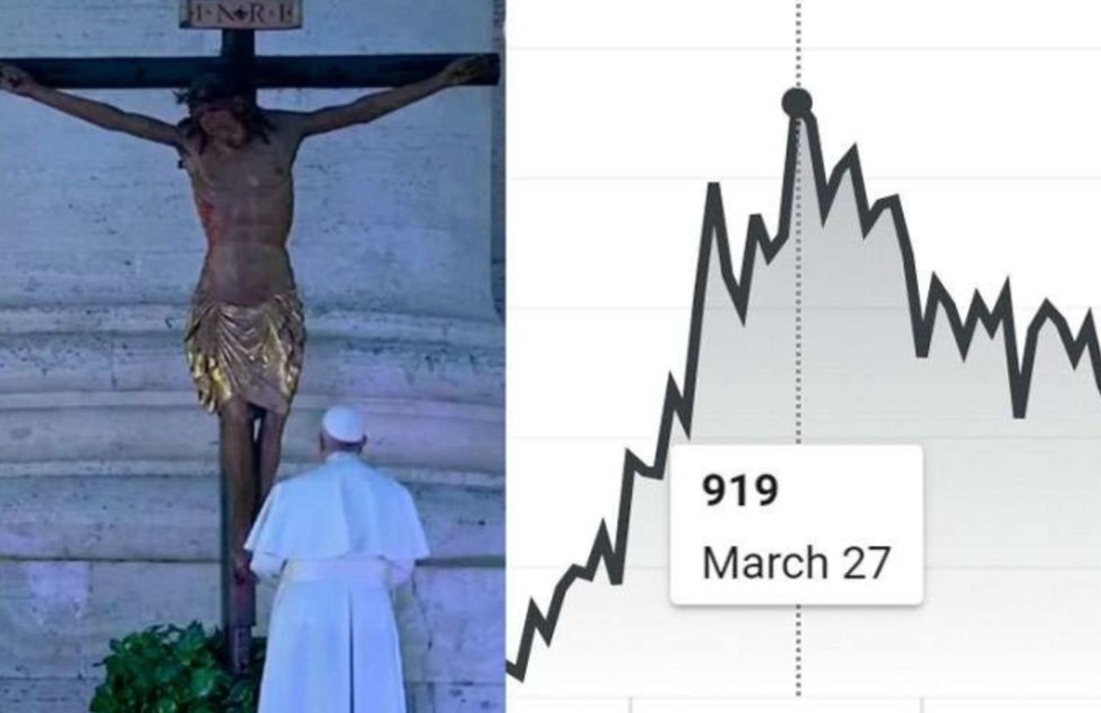 La oración de Francisco y las cifras de fallecimientos por coronavirus en Google