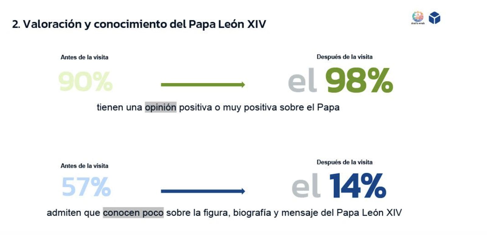 Encuesta de GAD3