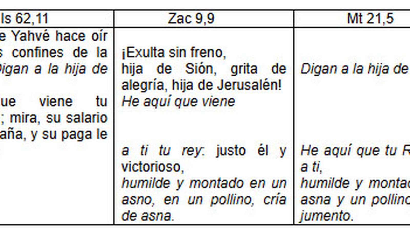 Esquema 1