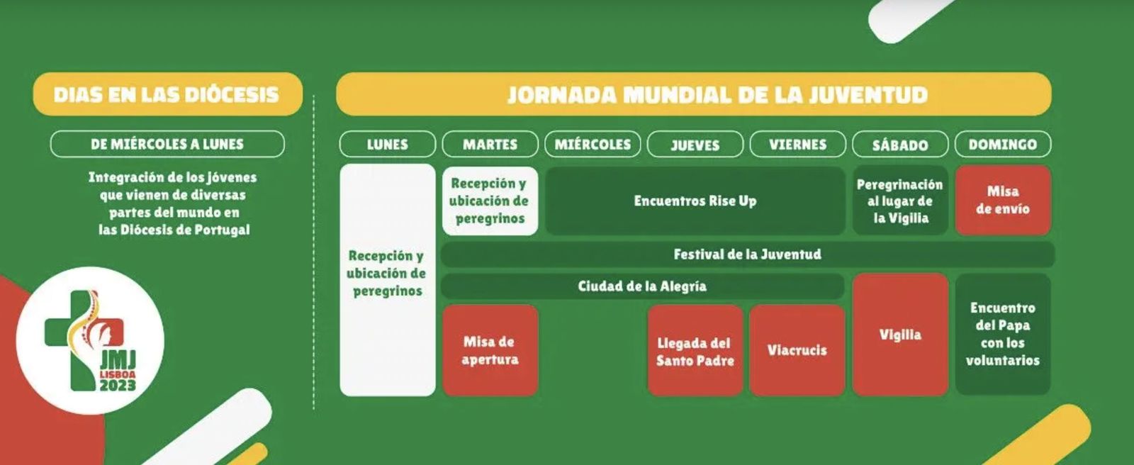 Programa de la JMJ de Lisboa