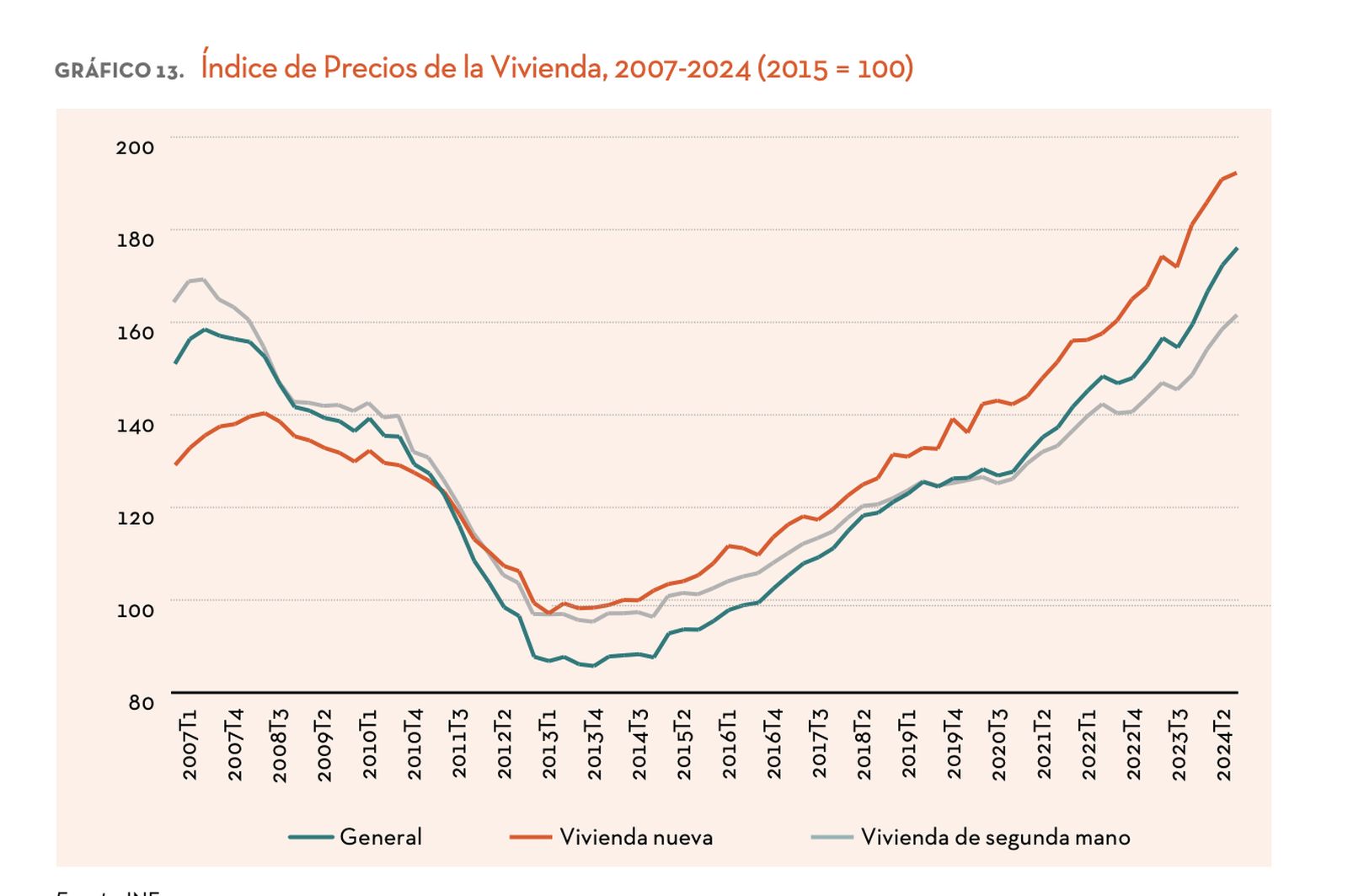 El precio de la vivienda