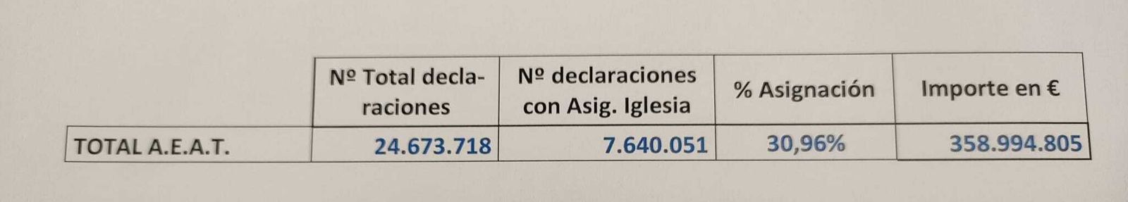 Tabla de datos definitiva
