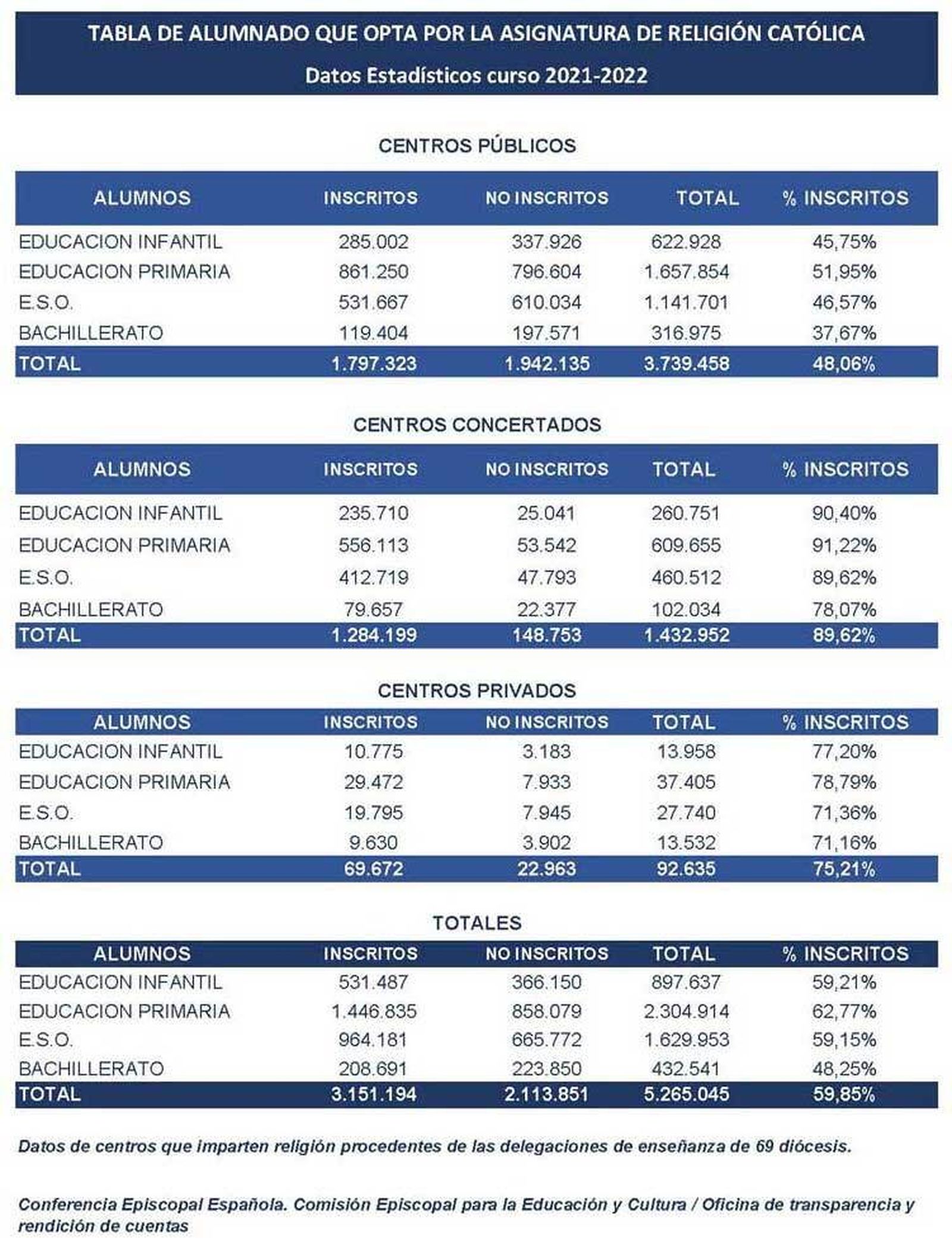 Estadísticas de alumnado