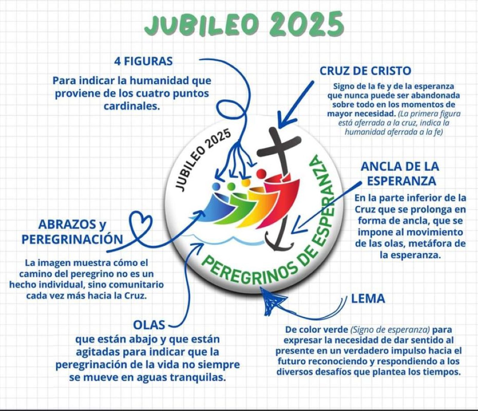 Año jubilar para que la Iglesia sea mejor servidora del Reino de Dios