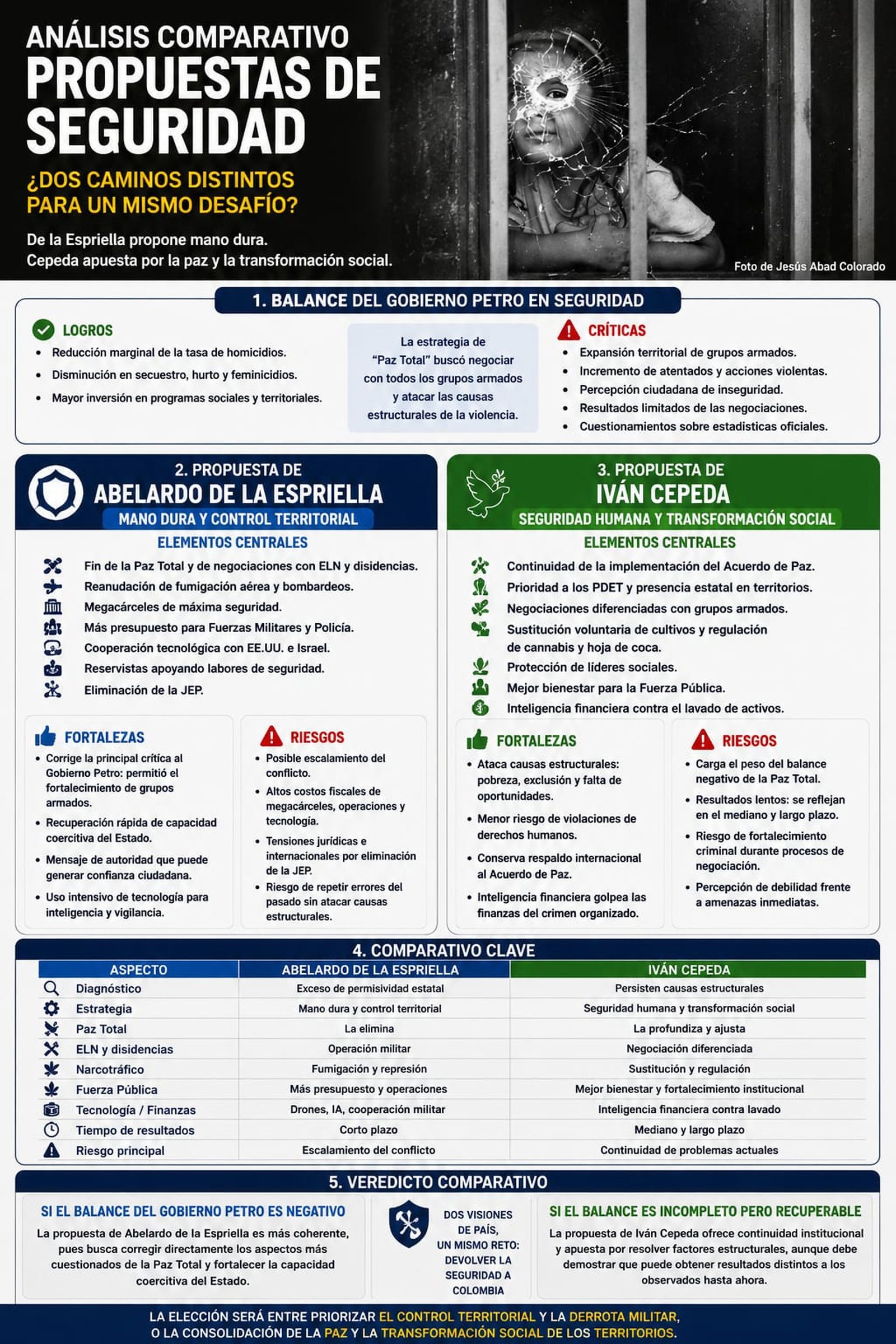 analisis propuestas en seguridad