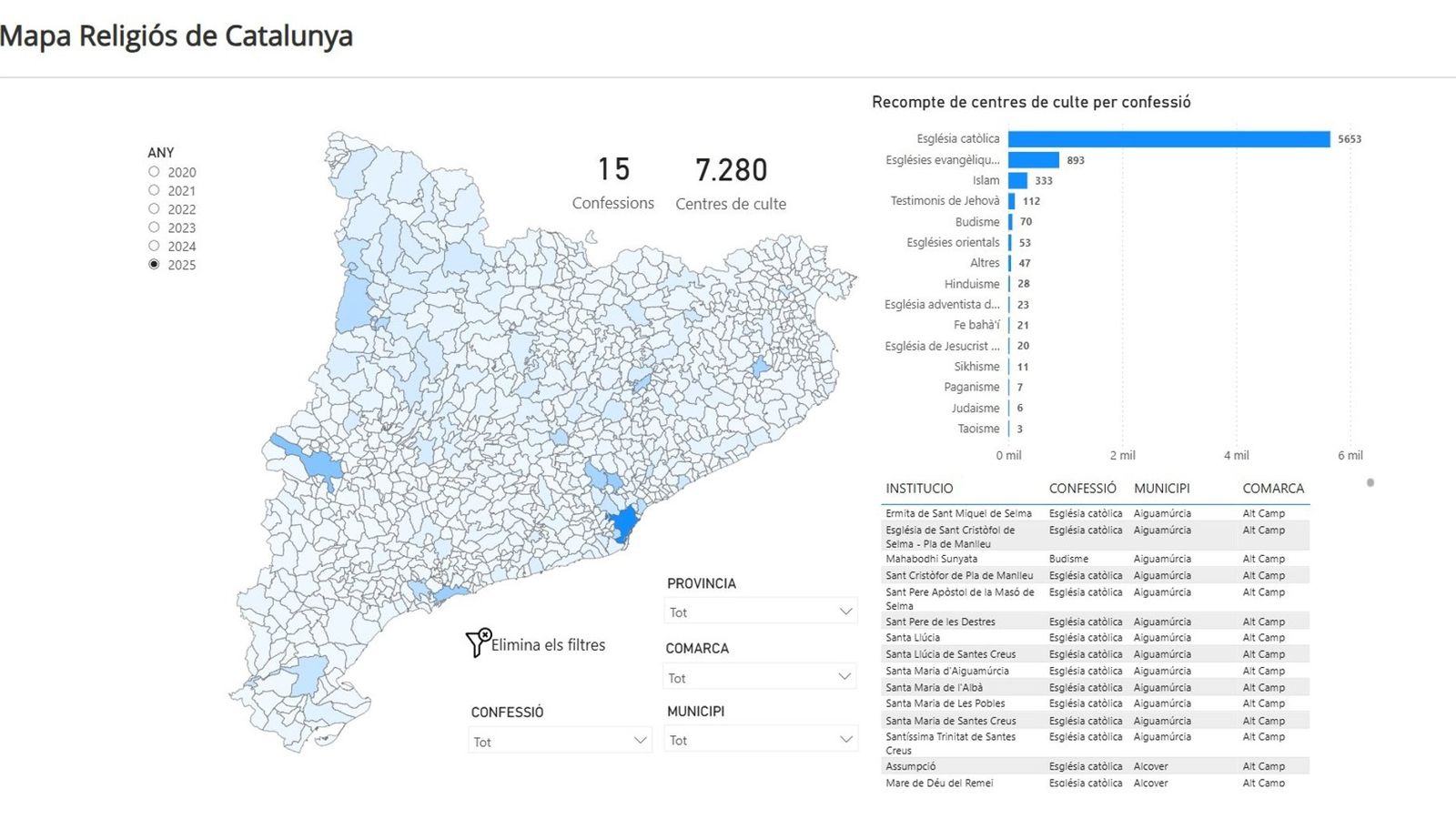 Mapa religioso de Catalunya
