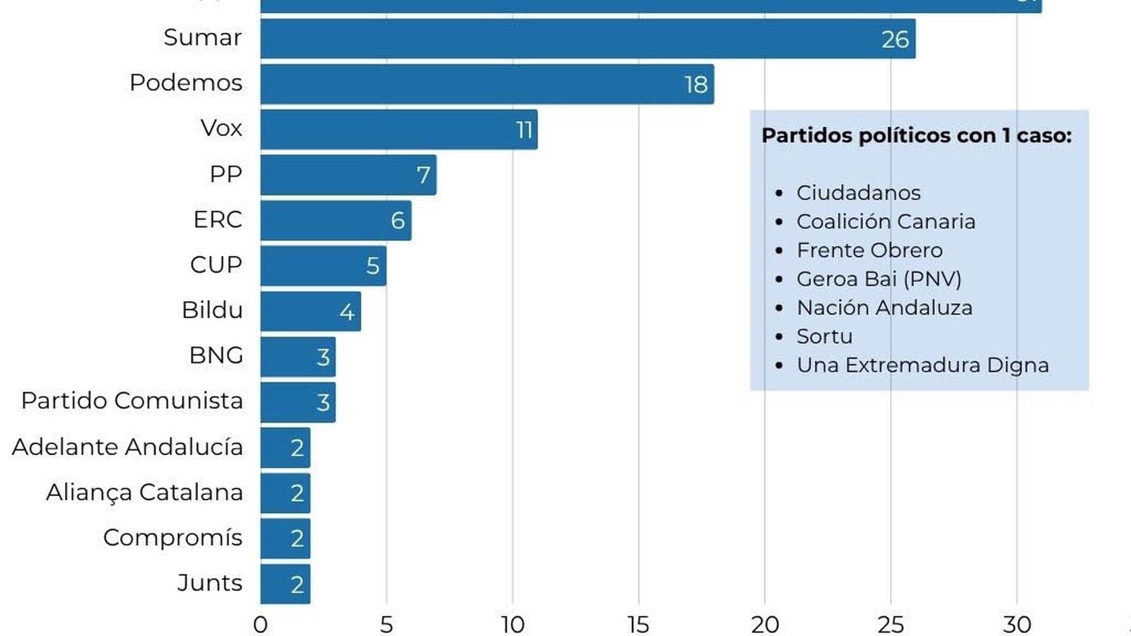 Ataques a la Libertad Religiosa por partido