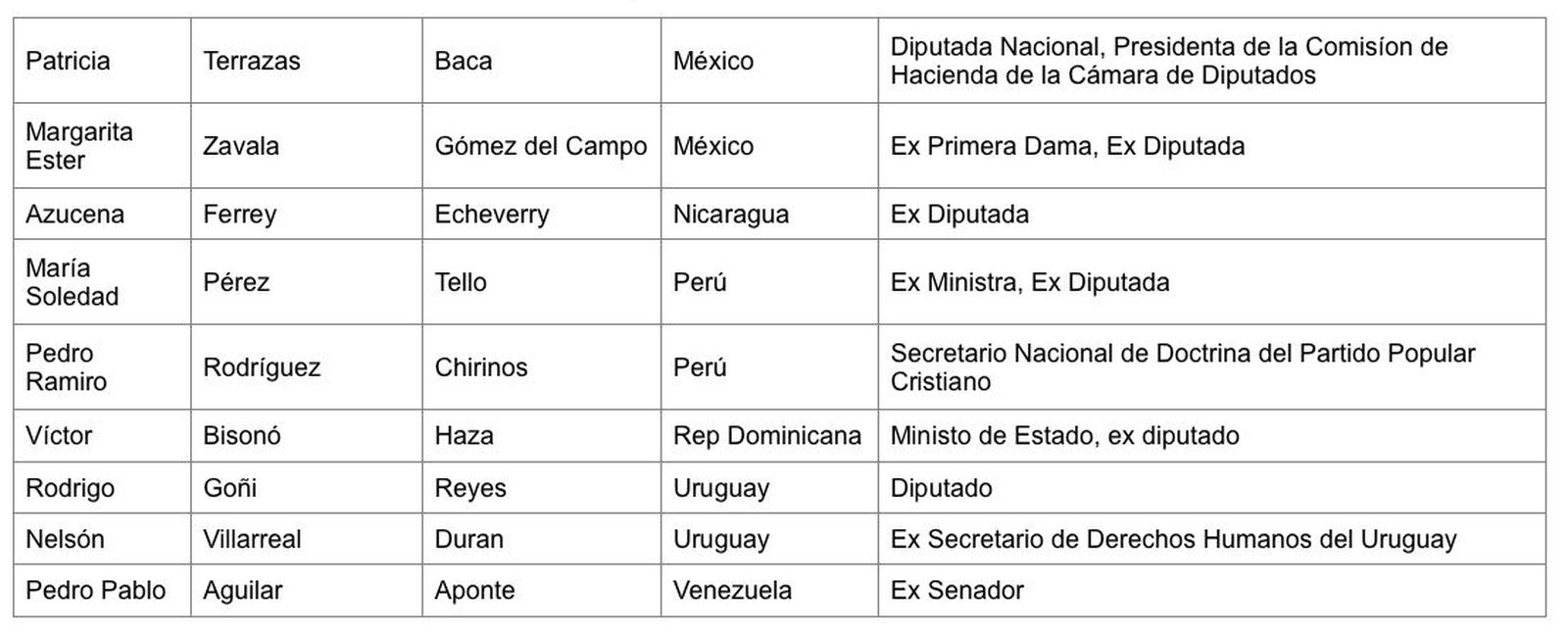 Firmantes manifiesto 3