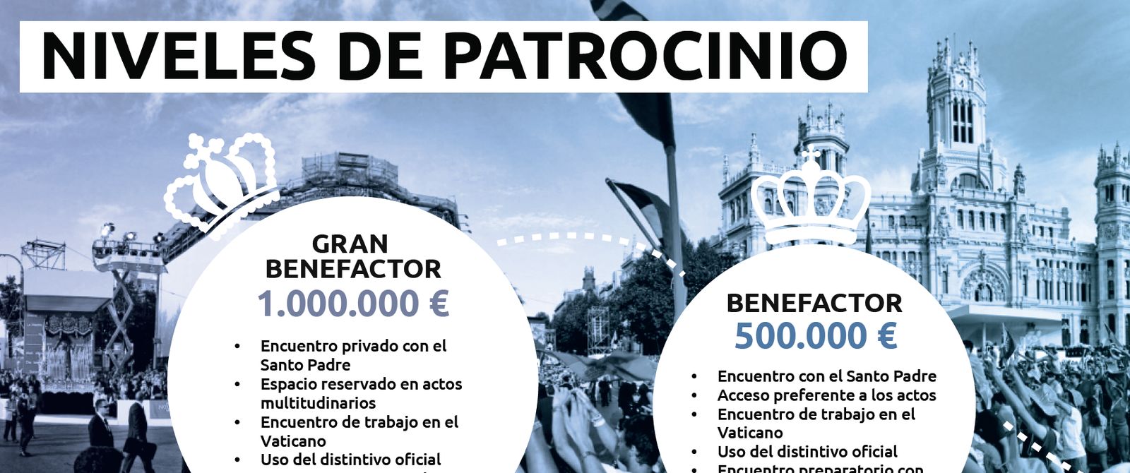 Niveles de patrocinio