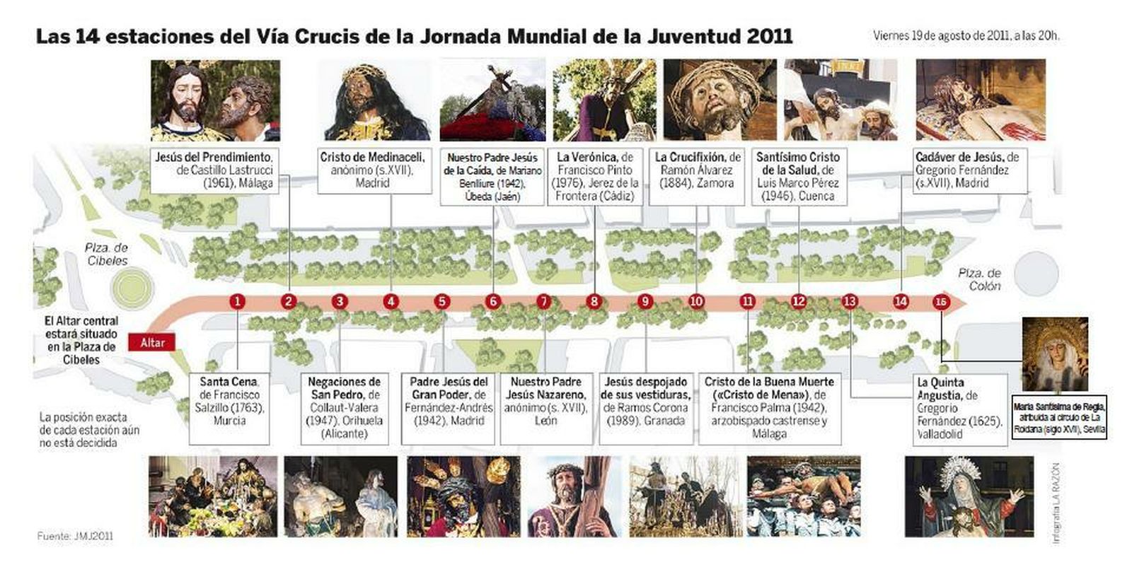 Estas fueron las estaciones de Vía Crucis de la JMJ