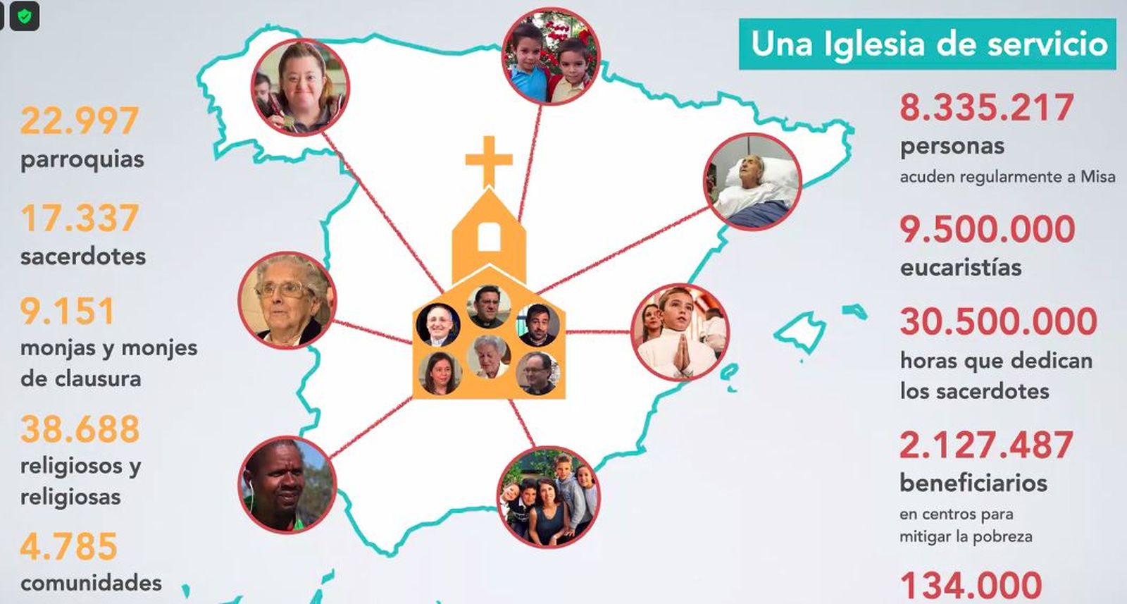 La labor de la Iglesia en sociedad