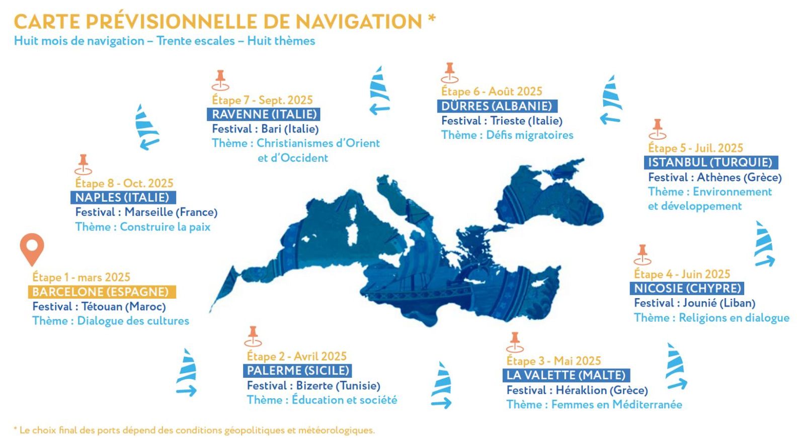 El viaje del barco-escuela