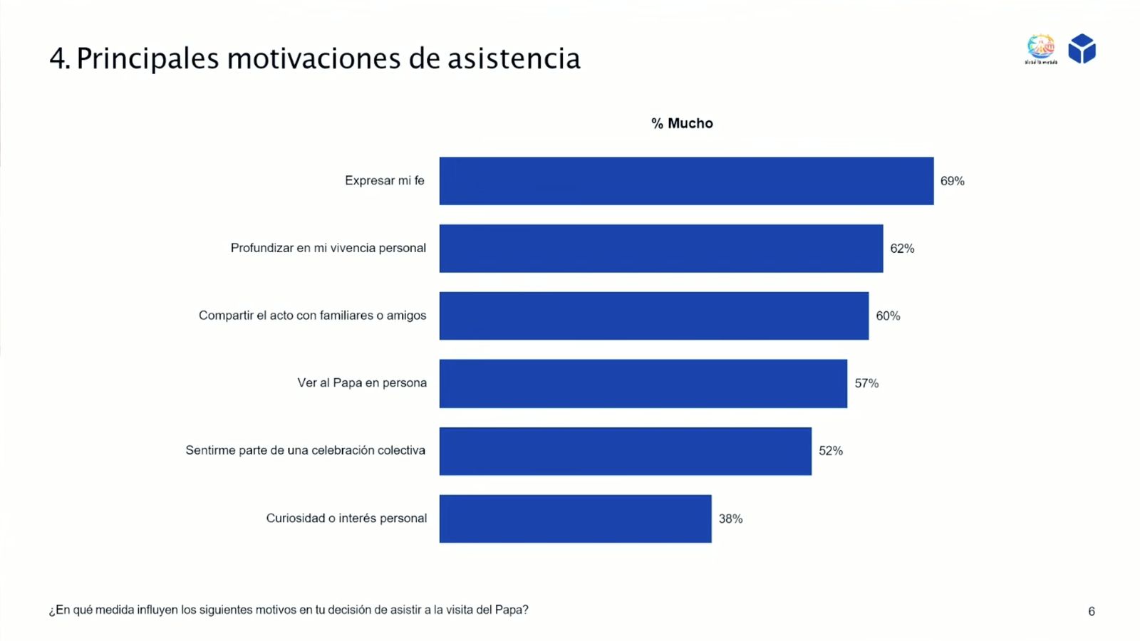Las razones principales que llevan a los fieles a querer participar en los actos con el Papa