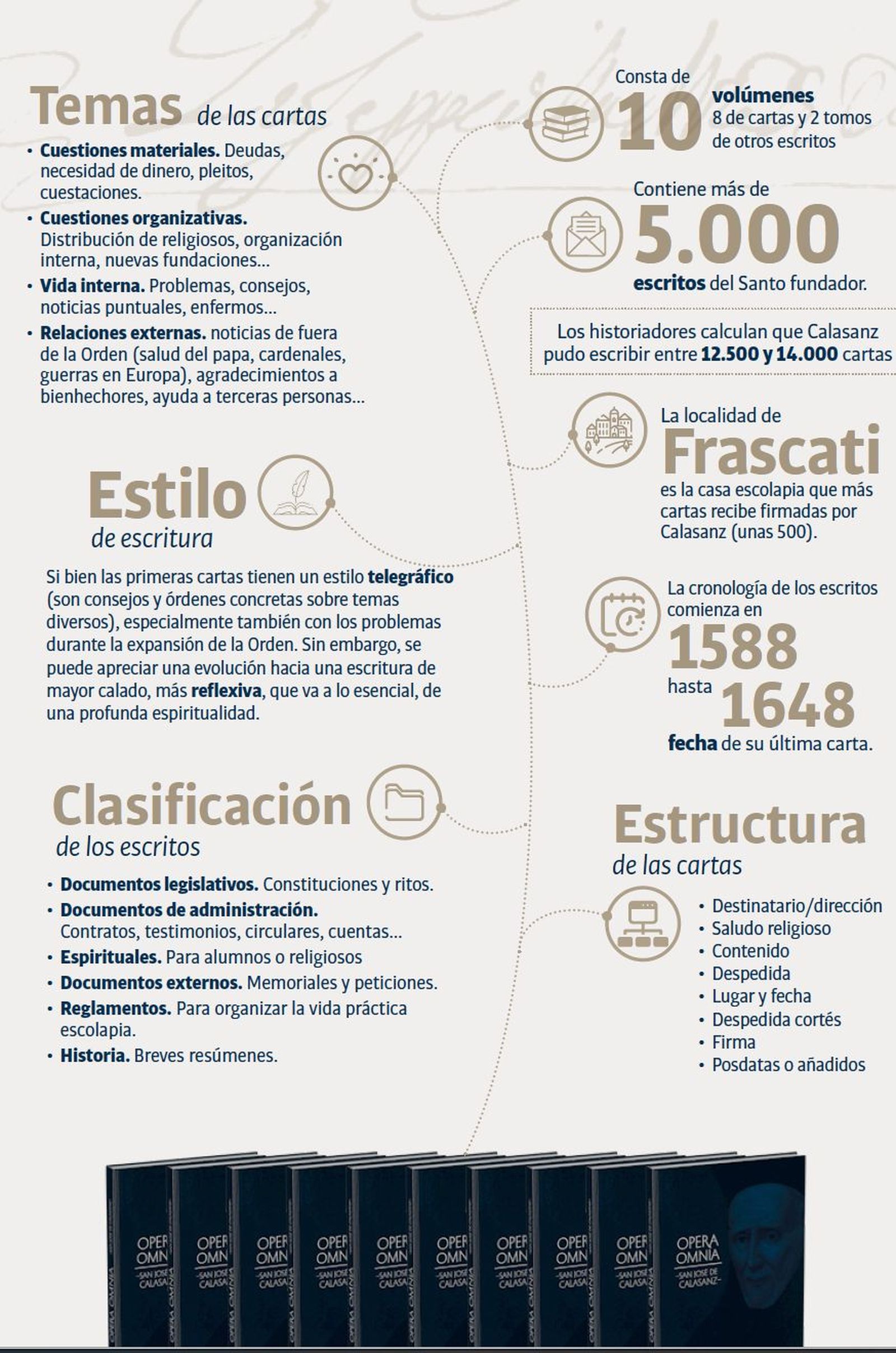 Opera Omnia de san José de Calasanz