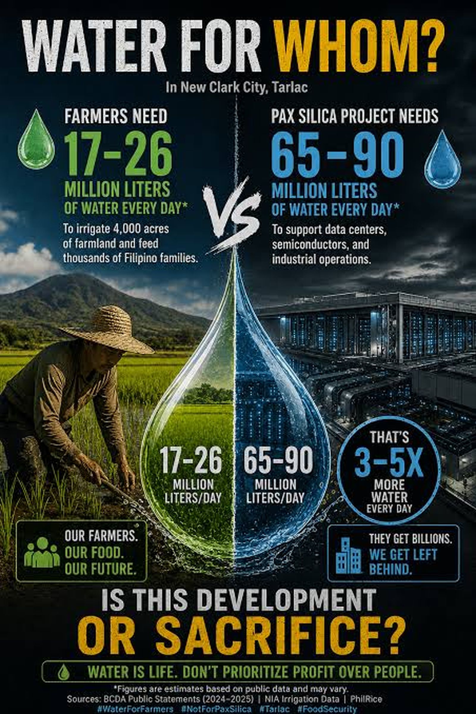 Pax Silica y agua